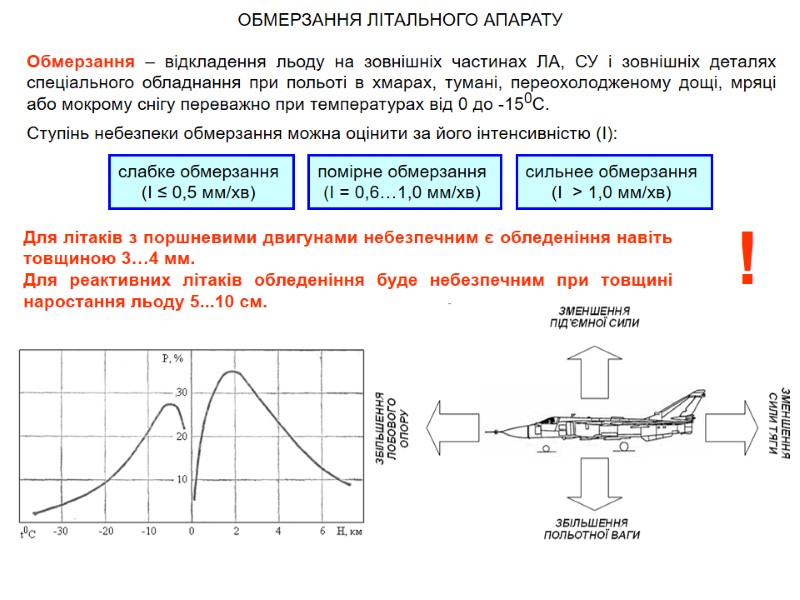 ОБМЕРЗАННЯ ЛІТАЛЬНОГО АПАРАТУ  Обмерзання – відкладення льоду на зовнішніх частинах ЛА, СУ і
